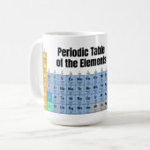 Periodische Elementübersicht Kaffeetasse (Vorderseite Links)