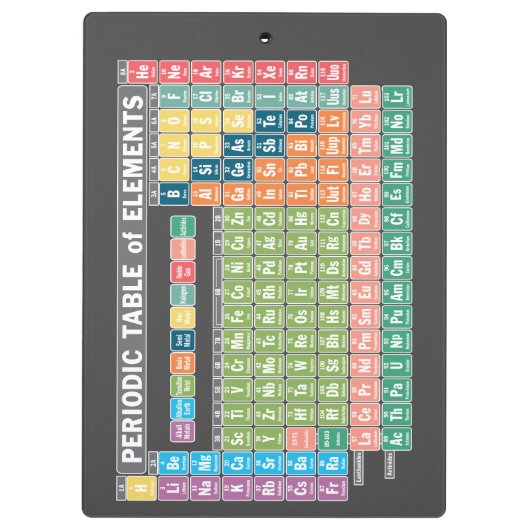 Periodische Elementübersicht Klemmbrett (Rückseite)