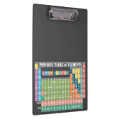 Periodische Elementübersicht Klemmbrett (Rechts)