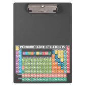 Periodische Elementübersicht Klemmbrett (Vorderseite)