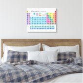 Periodische Elementübersicht Leinwanddruck (Insitu (Schlafzimmer))