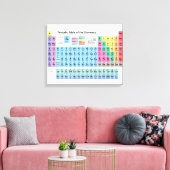 Periodische Elementübersicht Leinwanddruck (Insitu (Wohnzimmer))