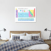 Periodische Elementübersicht Leinwanddruck (Insitu (Schlafzimmer))