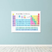 Periodische Elementübersicht Leinwanddruck (Insitu (Holzboden))