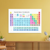 Periodische Elementübersicht Leinwanddruck (Insitu (Wohnzimmer))