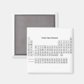 Periodische Elementübersicht Magnet (Vorderseite/Rückseite)