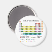 Periodische Elementübersicht Magnet (Vorderseite/Rückseite)