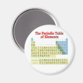 Periodische Elementübersicht Magnet (Vorderseite/Rückseite)