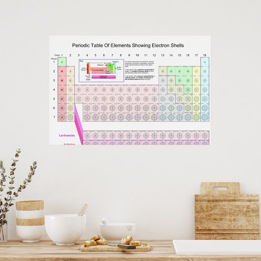 Periodische Elementübersicht mit elektronischen Mu Poster (Küche)