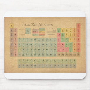 Periodische Elementübersicht Mousepad