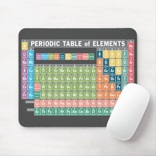 Periodische Elementübersicht Mousepad (Mit Mouse)