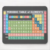 Periodische Elementübersicht Mousepad (Vorne)