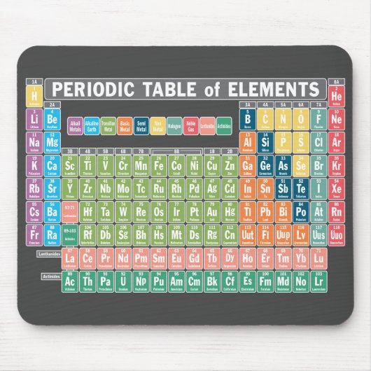 Periodische Elementübersicht Mousepad (Vorne)