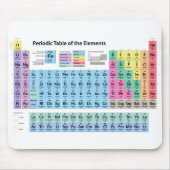 Periodische Elementübersicht Mousepad (Vorne)