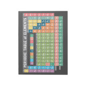 Periodische Elementübersicht Notizblock (Rotiert)