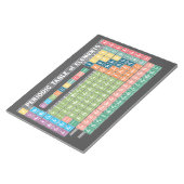 Periodische Elementübersicht Notizblock (angewinkelt)