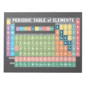 Periodische Elementübersicht Notizblock (Vorderseite)