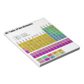 Periodische Elementübersicht Notizblock (angewinkelt)