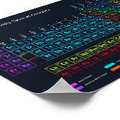 Periodische Elementübersicht Poster (Ecke)