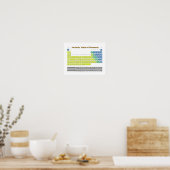 Periodische Elementübersicht Poster (Küche)