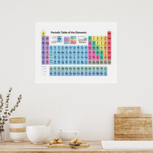Periodische Elementübersicht Poster (Küche)