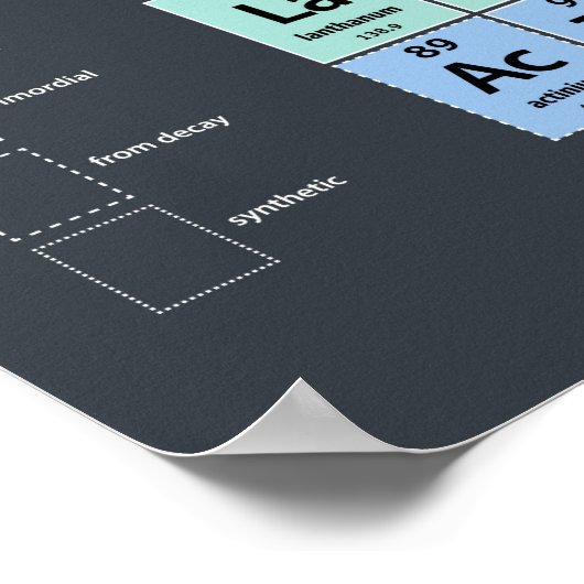 Periodische Elementübersicht Poster (Ecke)