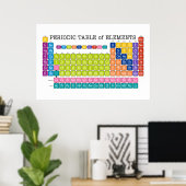 Periodische Elementübersicht Poster (Heimbüro)