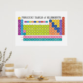 Periodische Elementübersicht Poster (Küche)