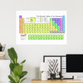 Periodische Elementübersicht Poster (Heimbüro)