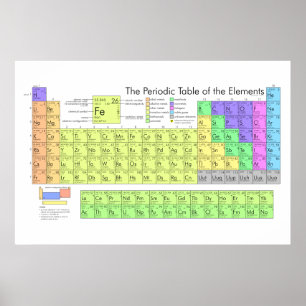 Periodische Elementübersicht Poster