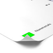 Periodische Elementübersicht Poster (Ecke)