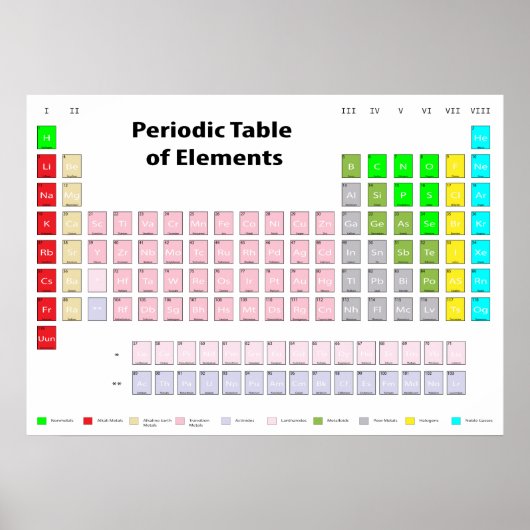 Periodische Elementübersicht Poster (Vorne)