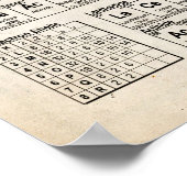 Periodische Elementübersicht Poster (Ecke)