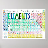Periodische Elementübersicht Poster (Vorne)