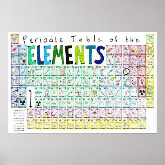 Periodische Elementübersicht Poster (Vorne)