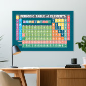Periodische Elementübersicht Poster