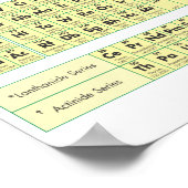 Periodische Elementübersicht Poster (Ecke)