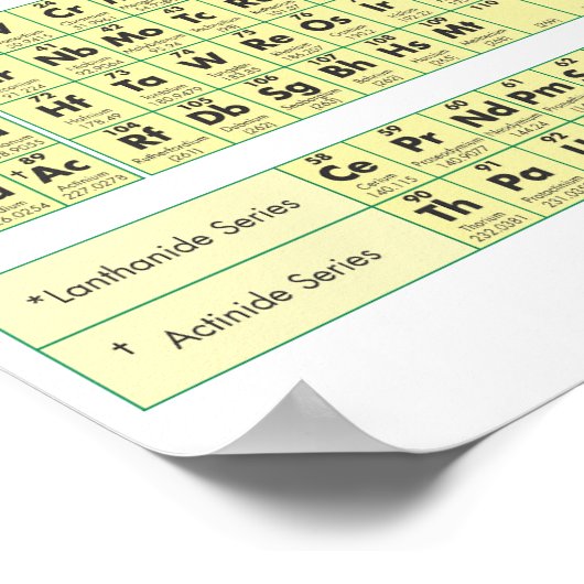 Periodische Elementübersicht Poster (Ecke)