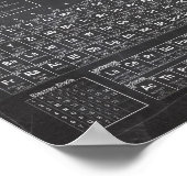 Periodische Elementübersicht Poster (Ecke)