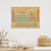 Periodische Elementübersicht Poster (Küche)