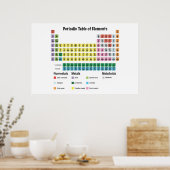 Periodische Elementübersicht Poster (Küche)