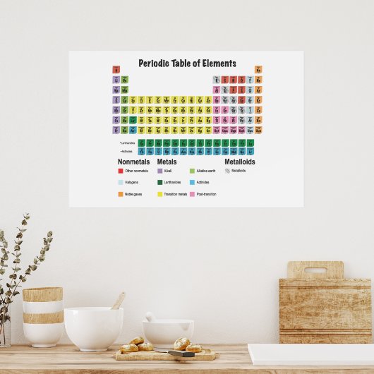 Periodische Elementübersicht Poster (Küche)