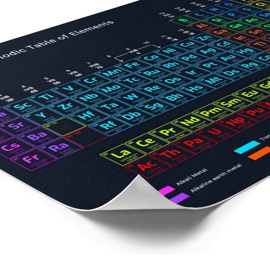 Periodische Elementübersicht Poster (Ecke)