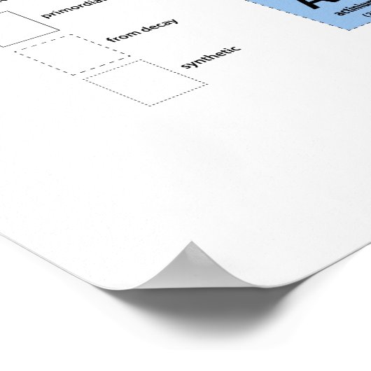 Periodische Elementübersicht Poster (Ecke)