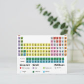 Periodische Elementübersicht Postkarte (Stehend Vorderseite)