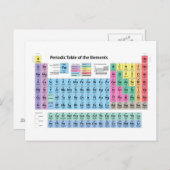 Periodische Elementübersicht Postkarte (Vorne/Hinten)