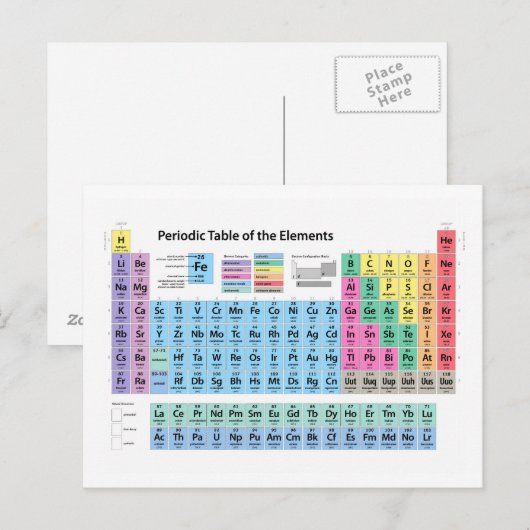 Periodische Elementübersicht Postkarte (Vorne/Hinten)