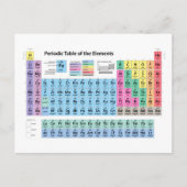 Periodische Elementübersicht Postkarte (Vorderseite)
