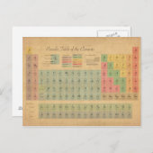 Periodische Elementübersicht Postkarte (Vorne/Hinten)