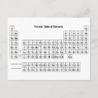 Periodische Elementübersicht